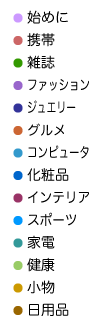メニュー Menu